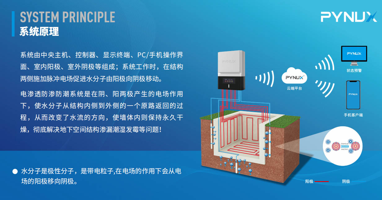 電滲透防滲防潮系統(tǒng)是不是智商稅？
